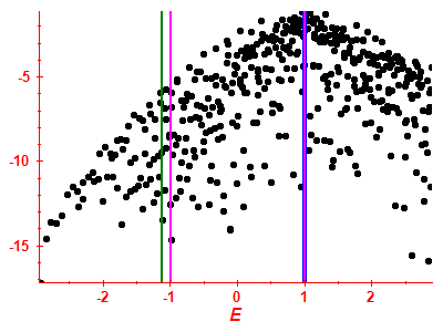 Strength function log